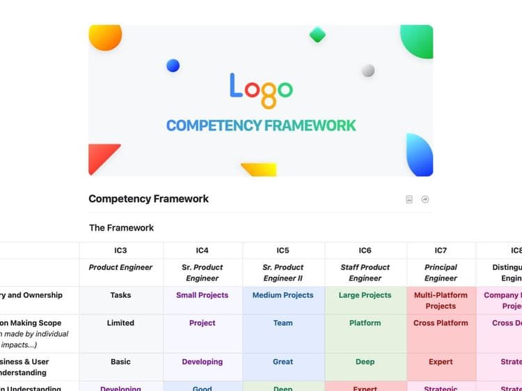 Free Competency Framework Template